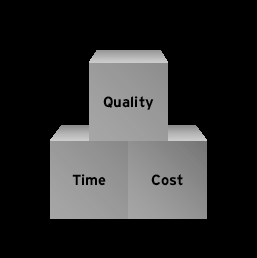 Quality - Time - Cost